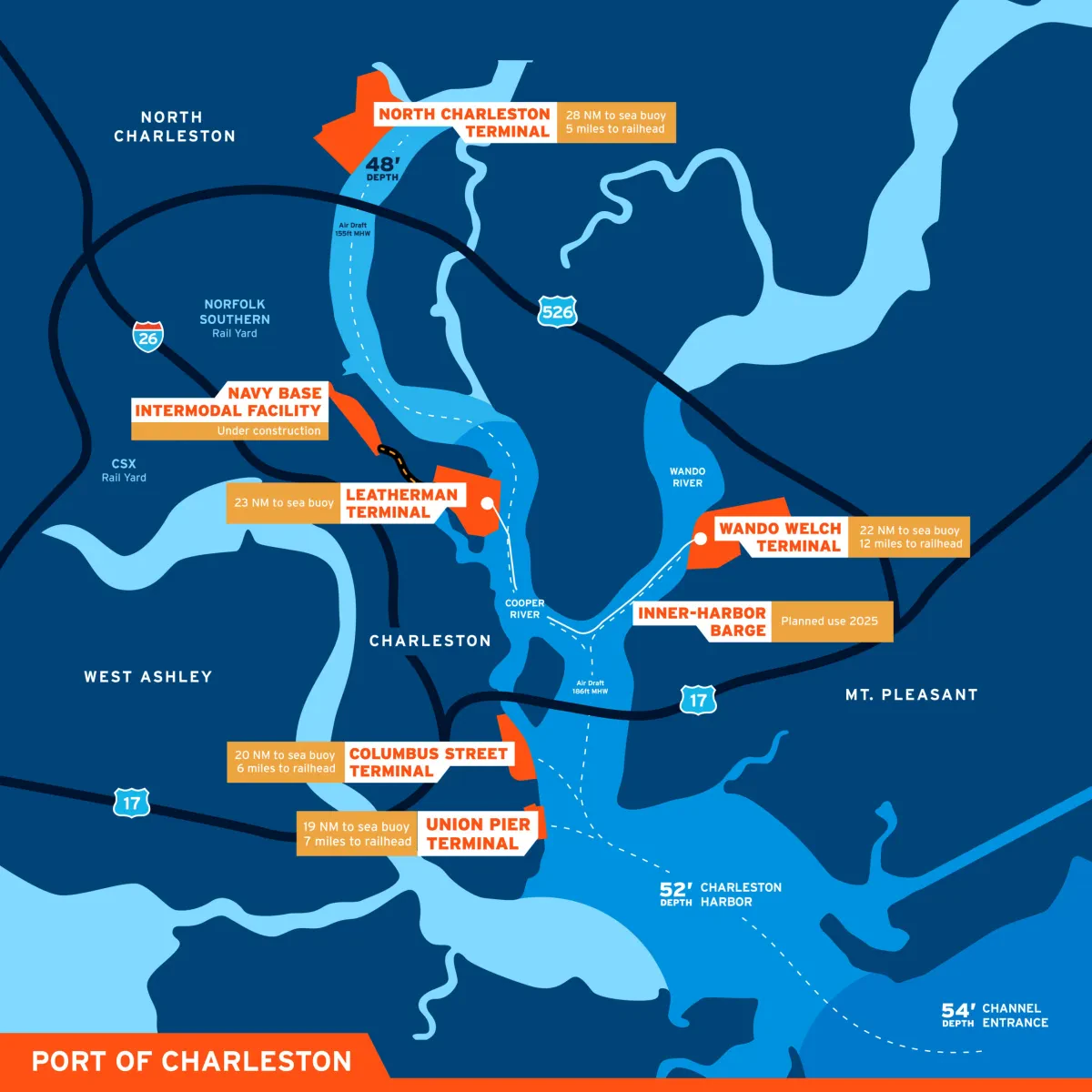 Charleston becomes deepest harbour on the East Coast