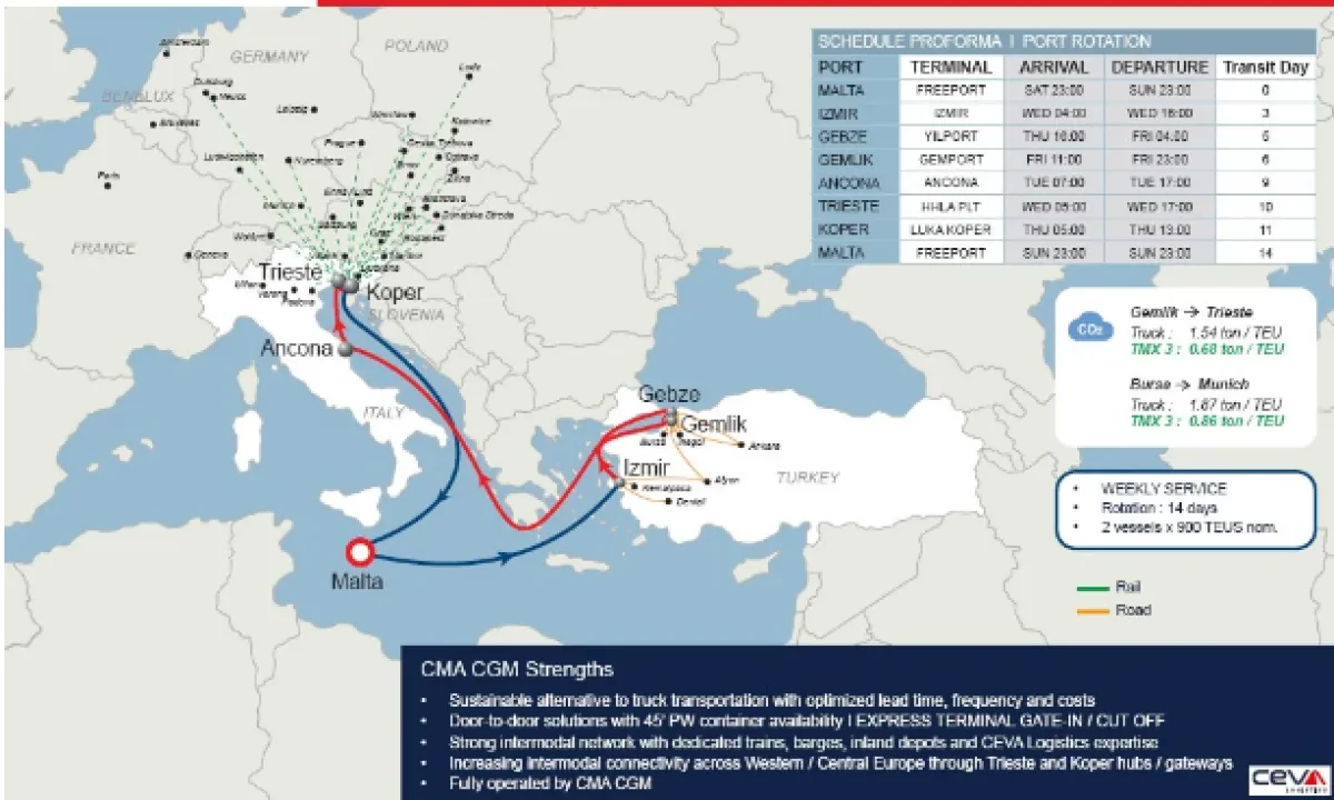 CMA CGM to reshuffle TMX 3 service connecting Turkey, Italy, Slovenia & Malta