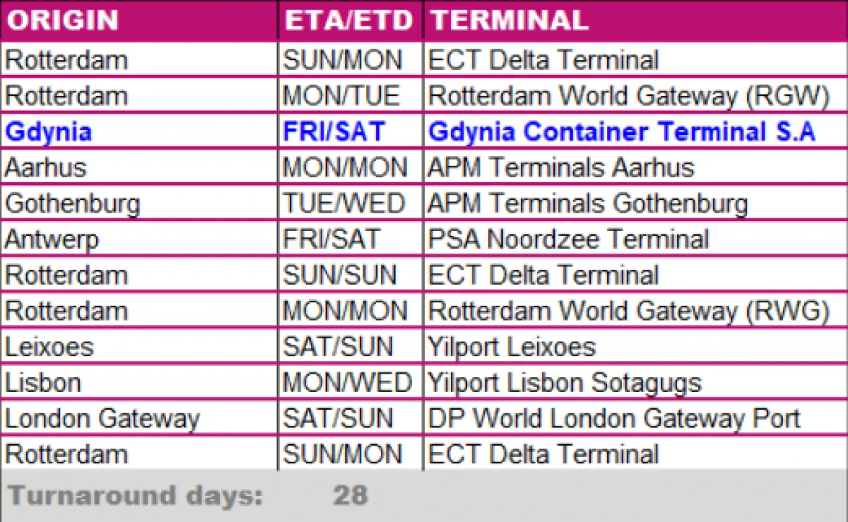ONE Upgrades IBESCO Service (IBC)