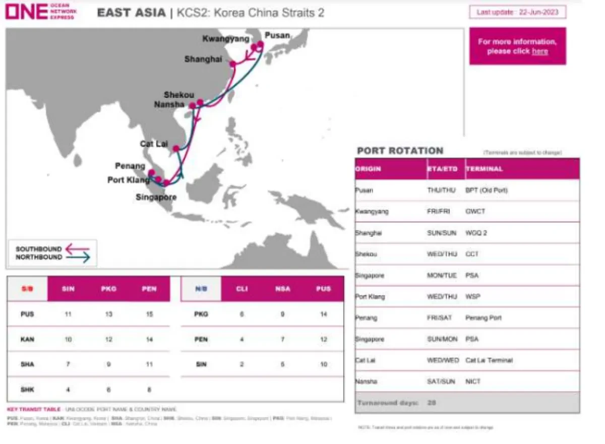 New Service Korea China Straits 2 (KCS2)