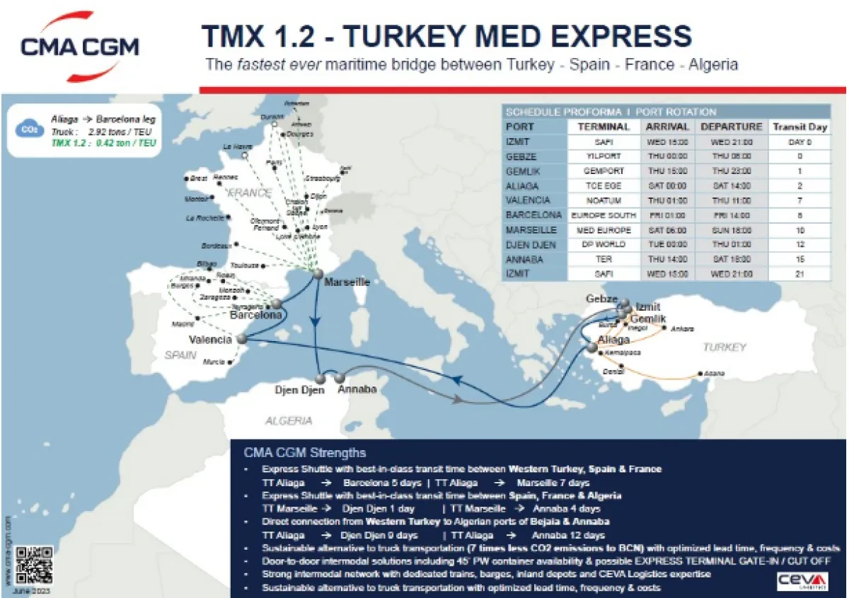 CMA CGM to reshuffle TMX 1.2 service connecting Turkey, Spain, France and Algeria