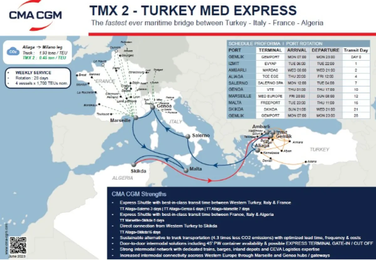 New setup for TMX 2 service connecting Turkey, Italy, France and Algeria
