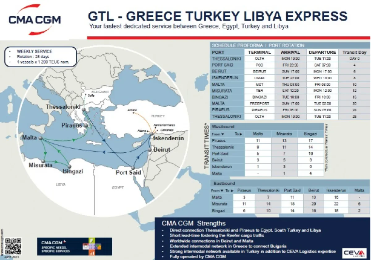 Reshuffle of GTL service connecting Greece, Egypt, Turkey and Libya