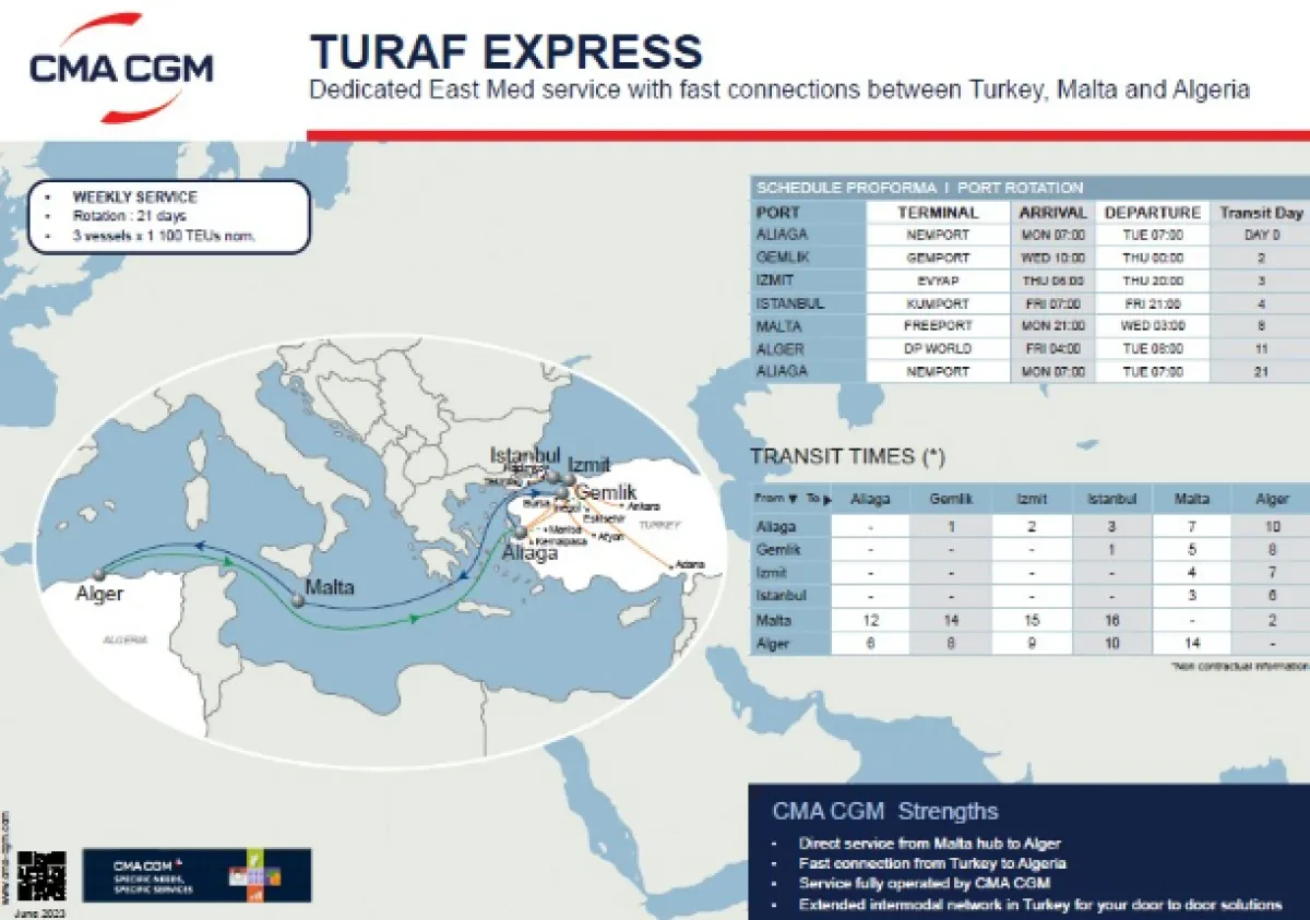 CMA CGM to launch TURAF EXPRESS service connecting Turkey, Malta and Algeria
