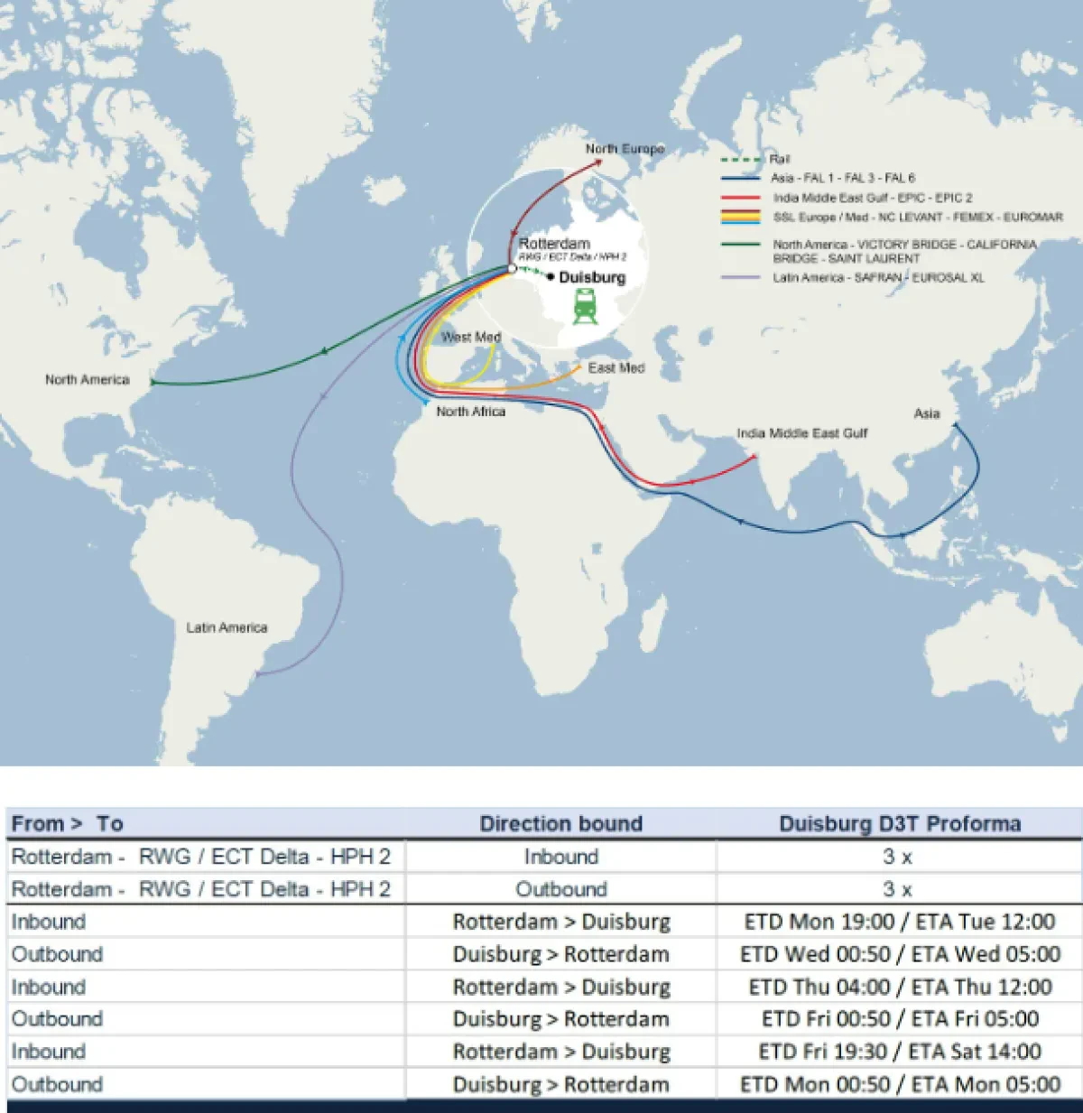 Intermodal solutions - Rail service upgrade in Duisburg, Germany