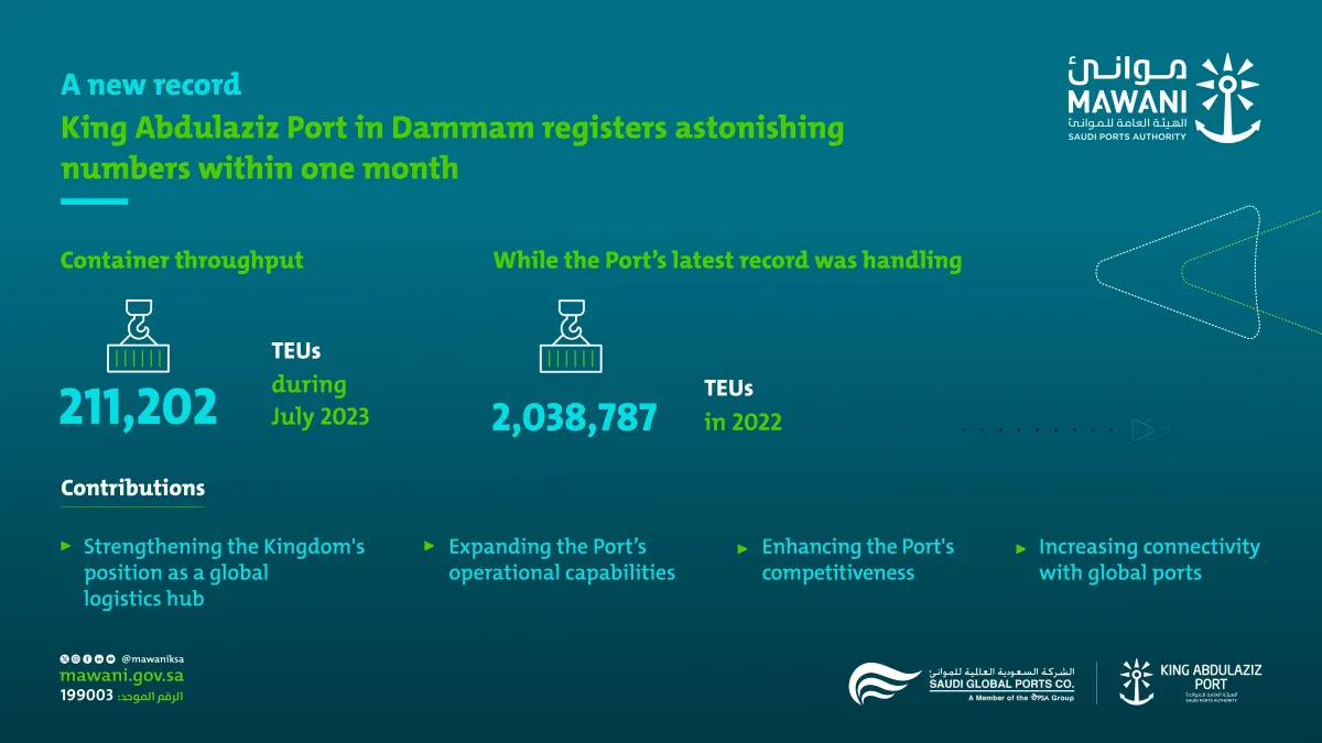King Abdulaziz Port Sets New Throughput Record