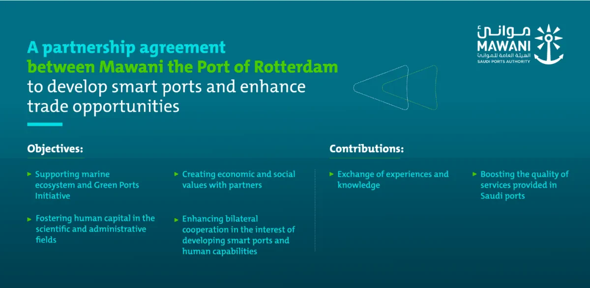 Mawani and Rotterdam Port Partner to Develop Smart Ports and Boost Commercial Opportunities