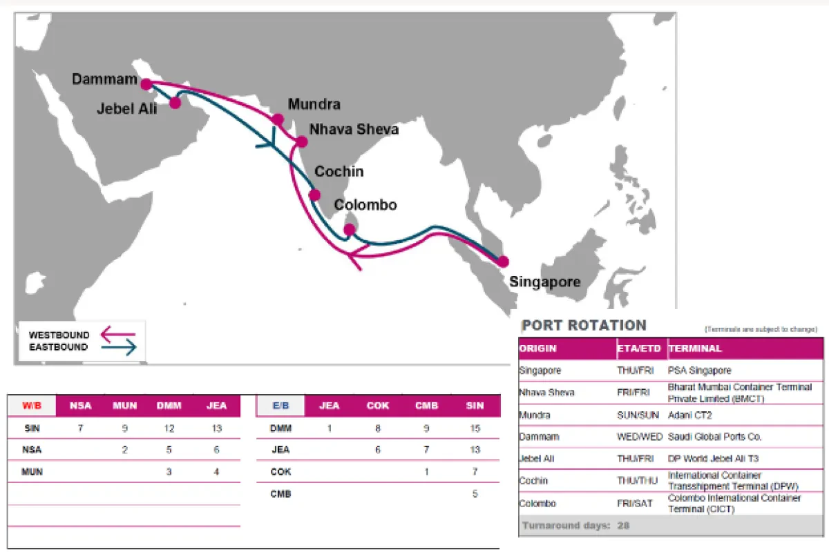 ONE adds new service from Southeast Asia to India and Gulf (SIG)