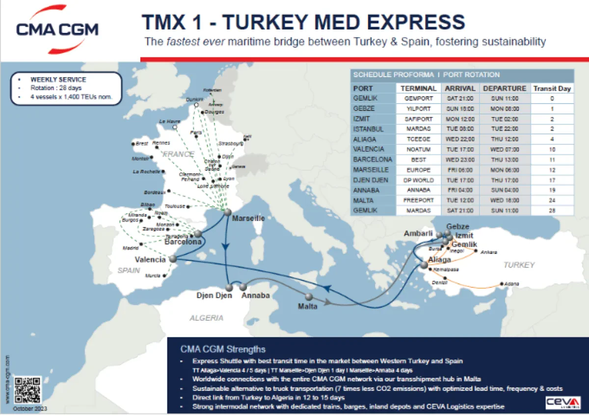 CMA CGM to reshuffle TMX 1 connecting Turkey, Spain, France, Algeria & Malta