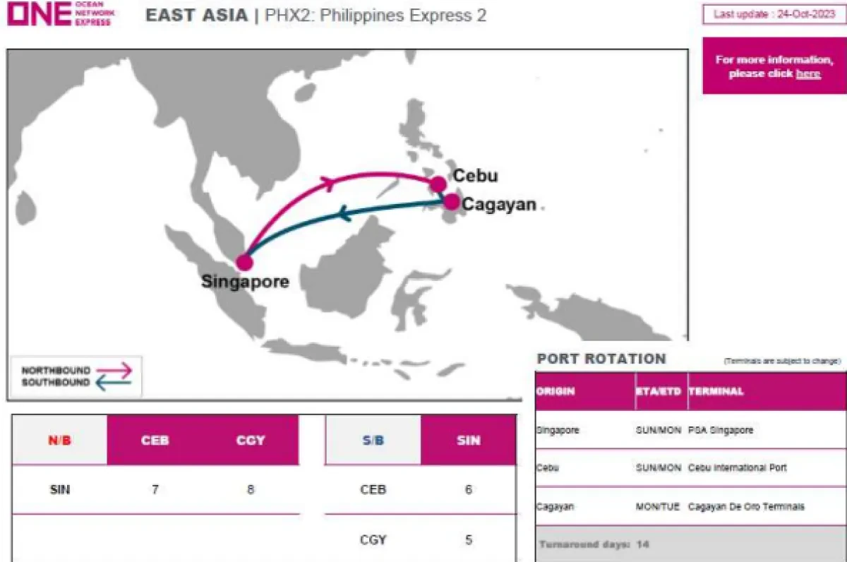 PHX2 Port Rotation Change