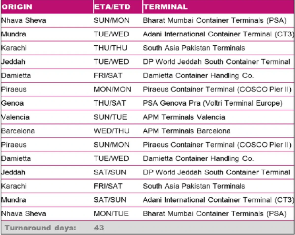 ONE Launches India Ocean Mediterranean Service (IOM)