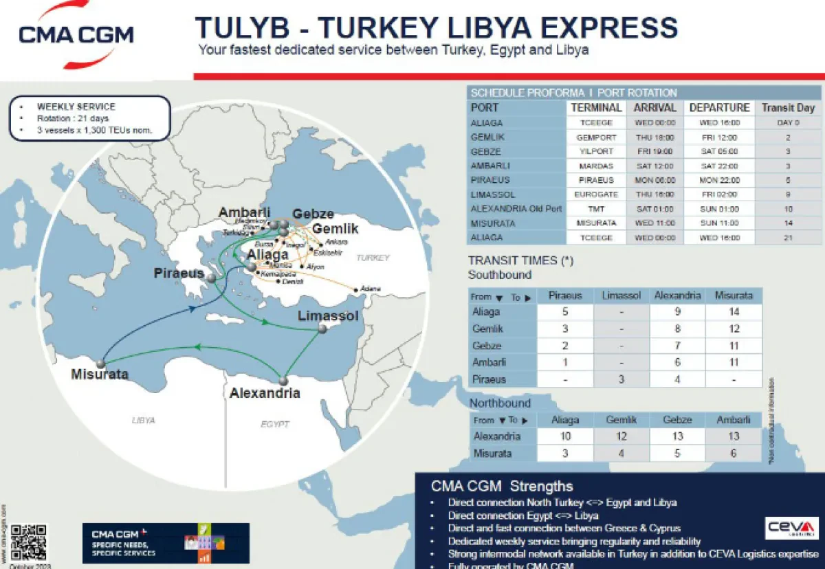 CMA CGM to reshuffle its services linking East Med countries, Malta & Libya