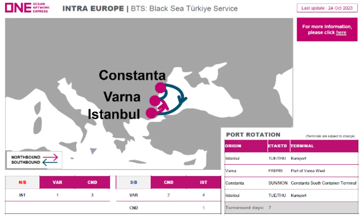 ONE launches Black Sea Turkey Service (BTS)