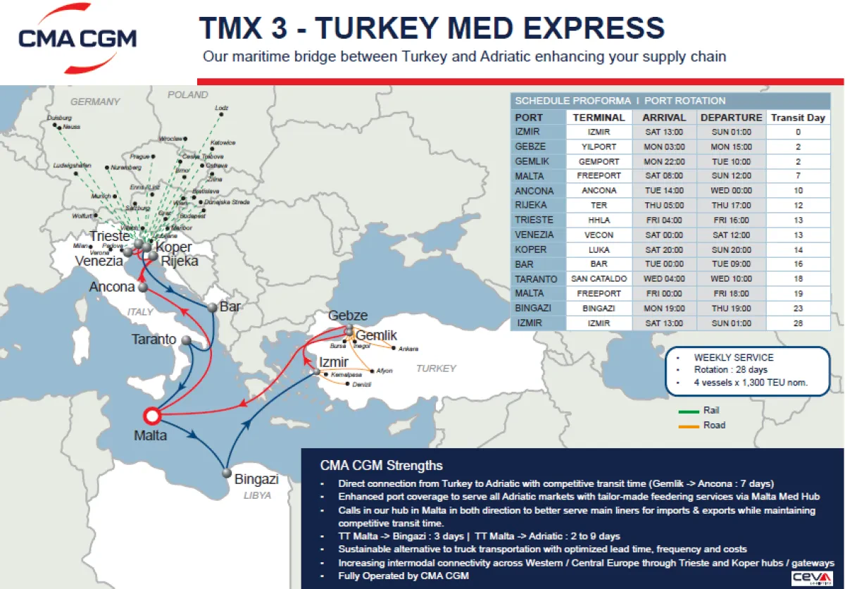 CMA CGM to reshuffle its service linking Turkey, Adriatic, Malta & Libya