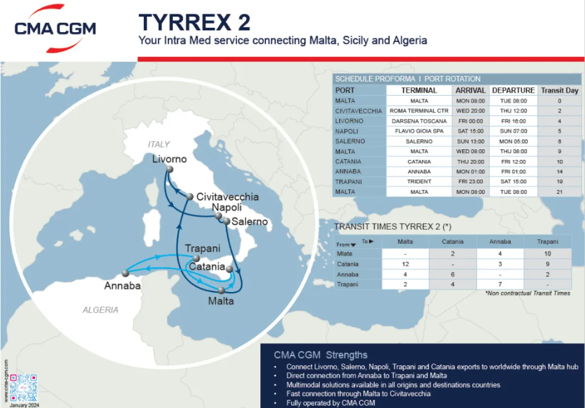 CMA CGM to reshuffle TYRREX 2, its service linking Malta, Western Italy, Sicily, Malta, Algeria