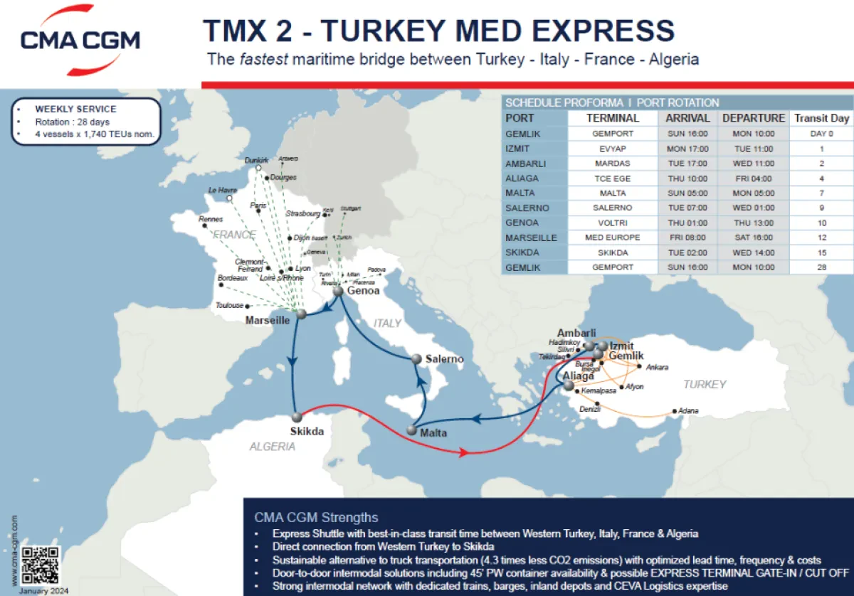 CMA CGM to reshuffle TMX 2, its service linking Turkey, Malta, Italy, France & Algeria