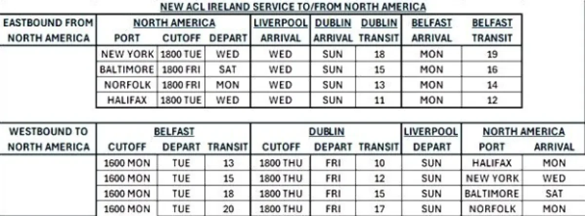 ACL Announces New, Faster Service to & From Ireland
