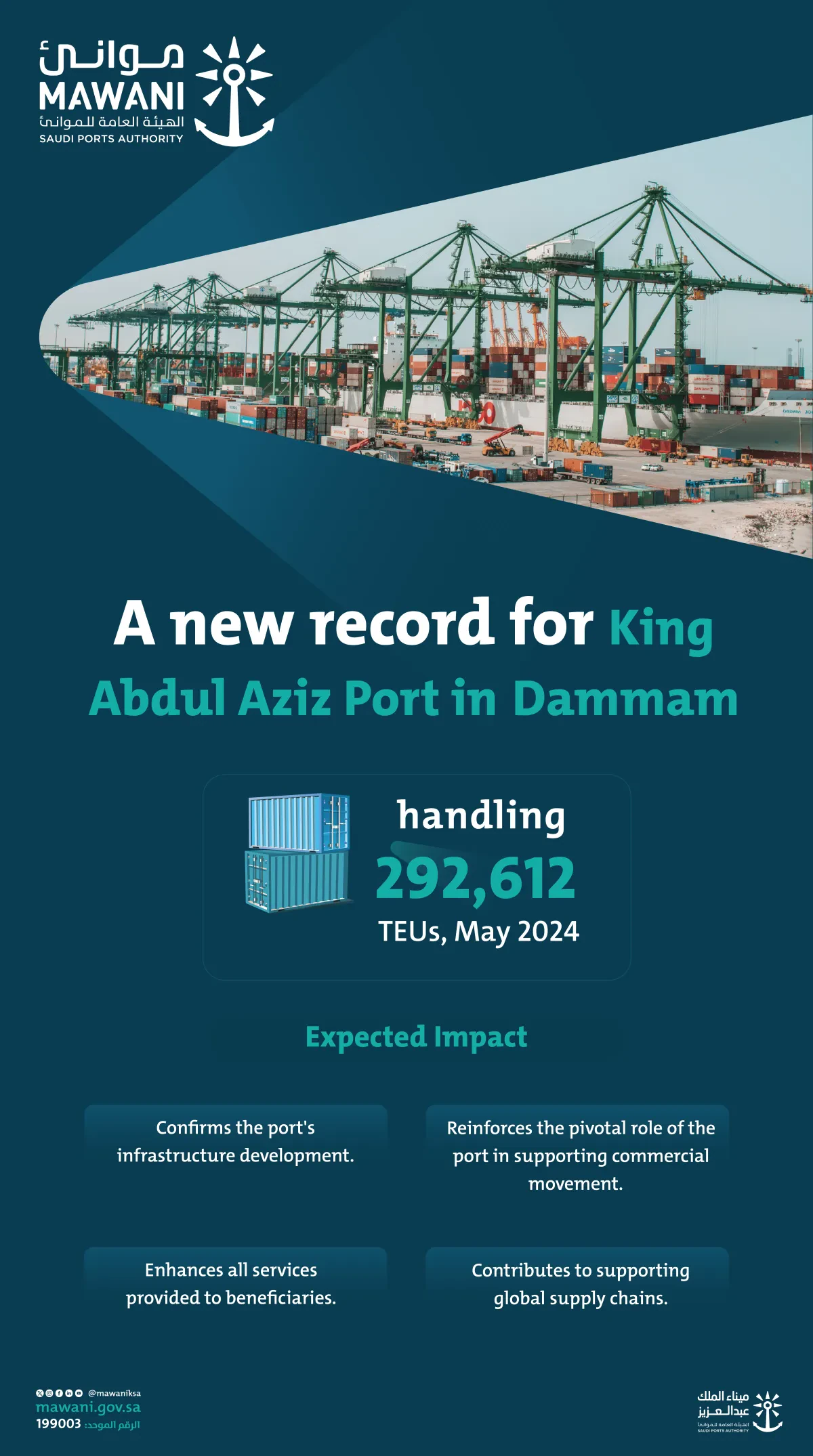 King Abdul Aziz Port in Dammam Achieves Highest Monthly Throughput in its History