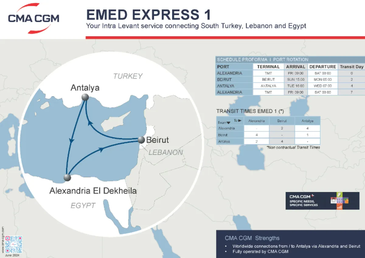 CMA CGM to launch EMED 1 service linking Turkey, Egypt and Lebanon