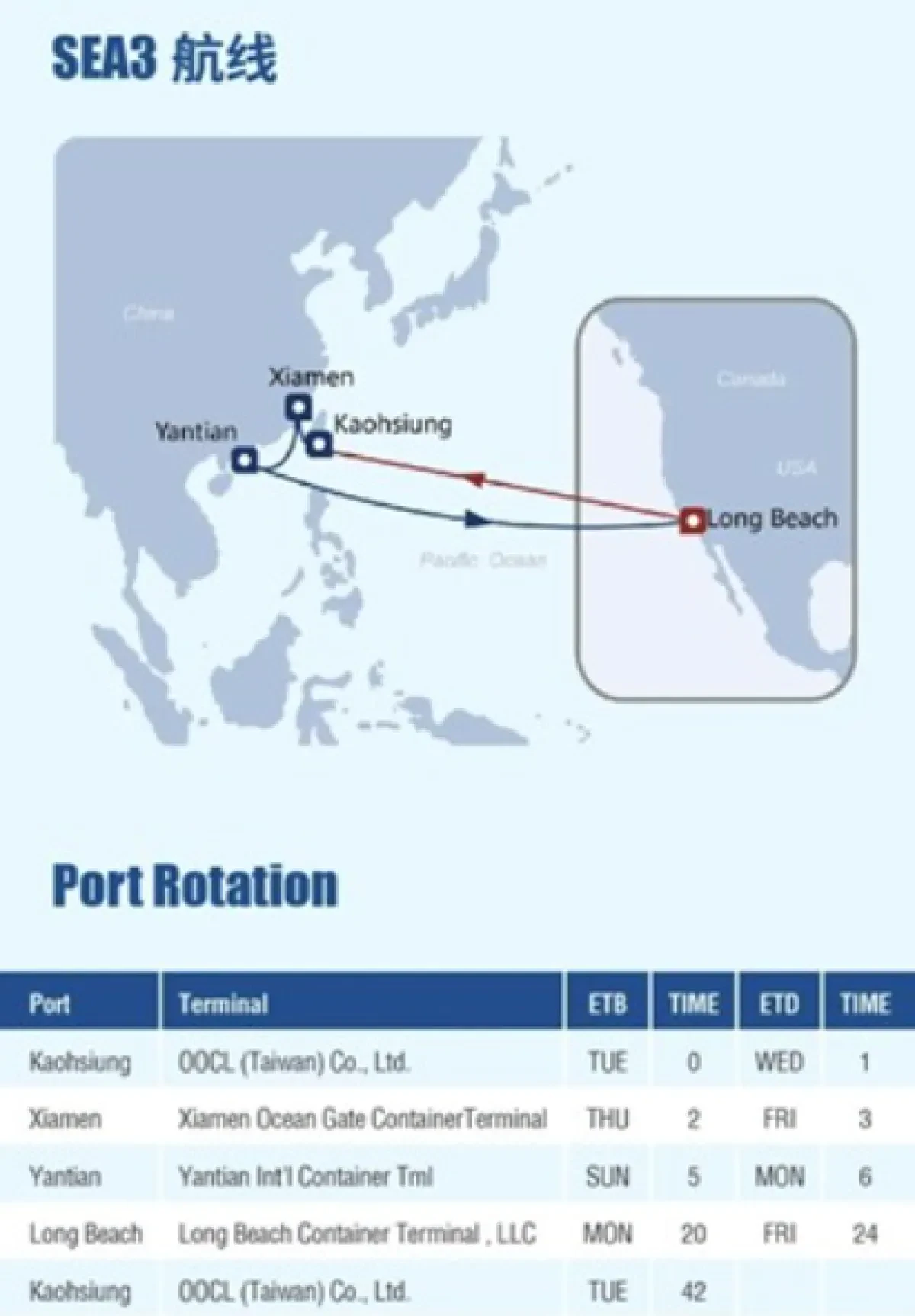 COSCO launches maiden voyage of Transpacific service