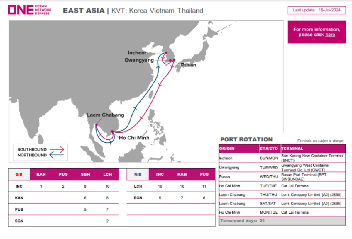ONE - Revamp of KVT Service