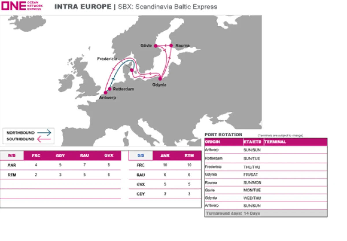 Enhanced Intra-Europe Connections with Revamped Scandinavia Baltic Express (SBX)