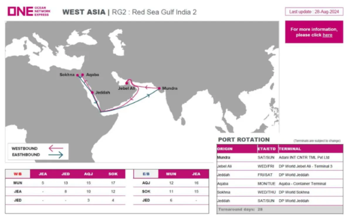 ONE - New Service Launch Connecting West Coast India, the Middle East and the Red Sea