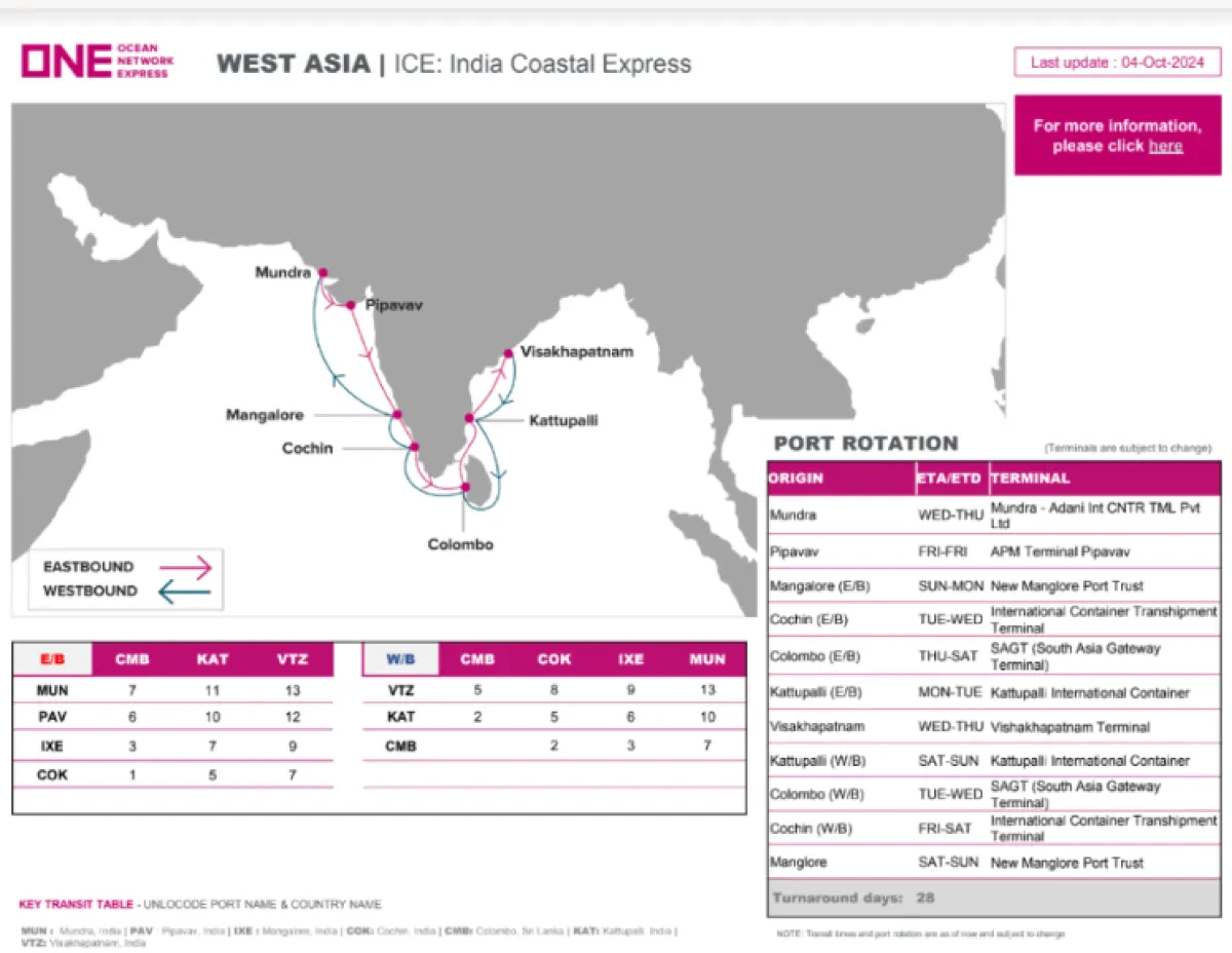 New Service Launch Connecting West Coast India and East Coast India