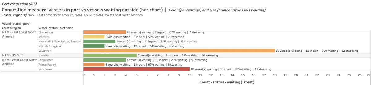 Canadian Labor Minister Orders End To Strike