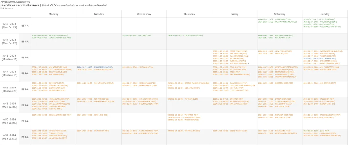Maersk issues update on CA strike affected services
