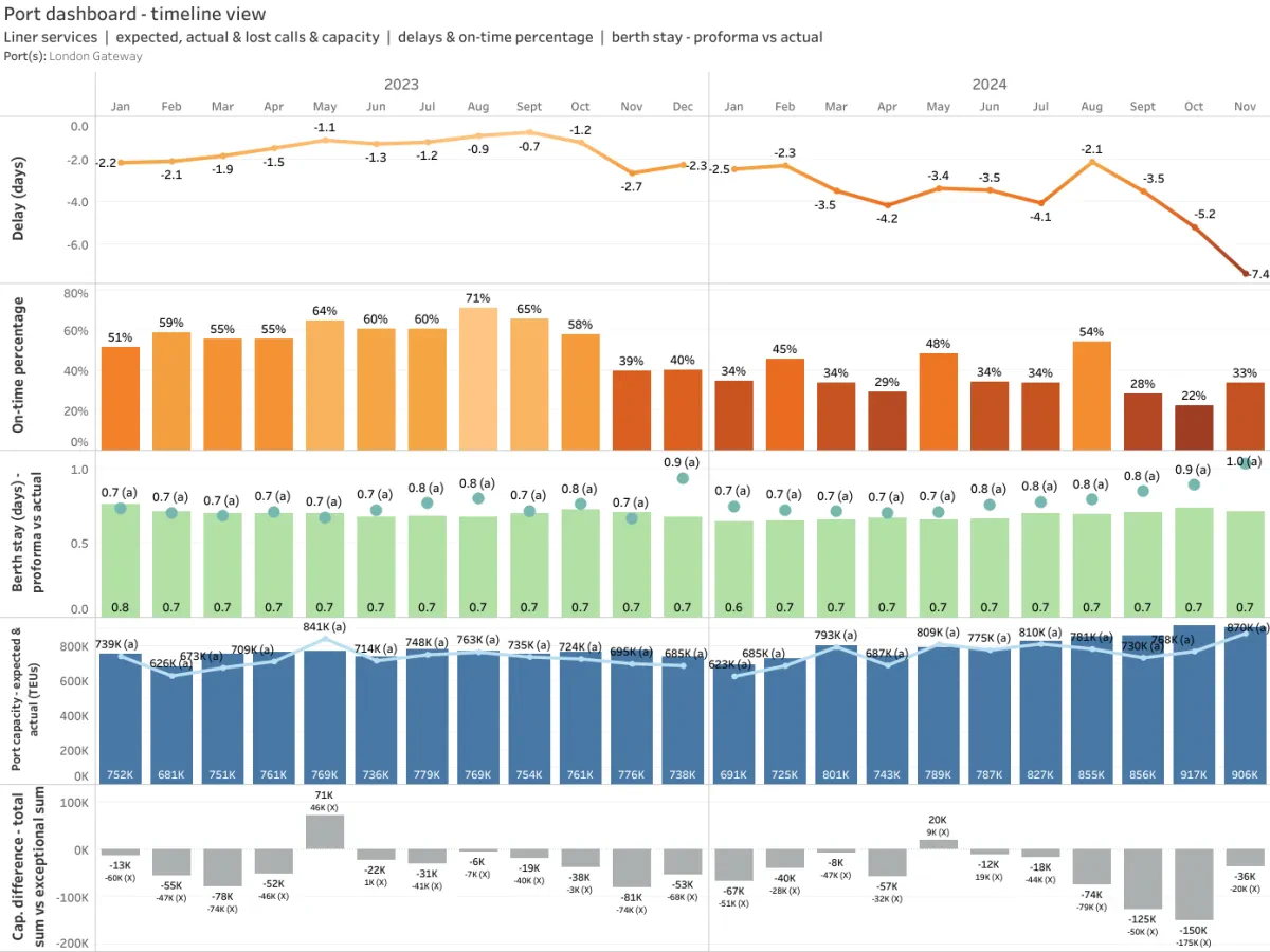 eeSea Insights on Gemini's UK Port Swap