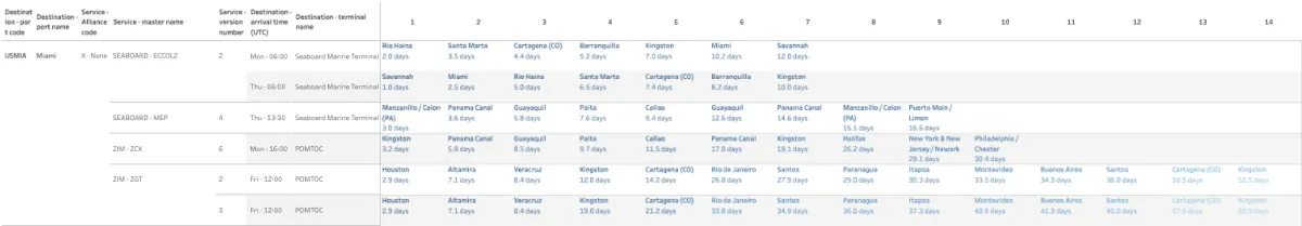 Near-shoring shippers eye Miami Airport as the gateway to the US consumer
