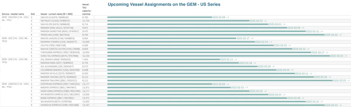 Gemini Cooperation's 2025 Voyages Unearthed