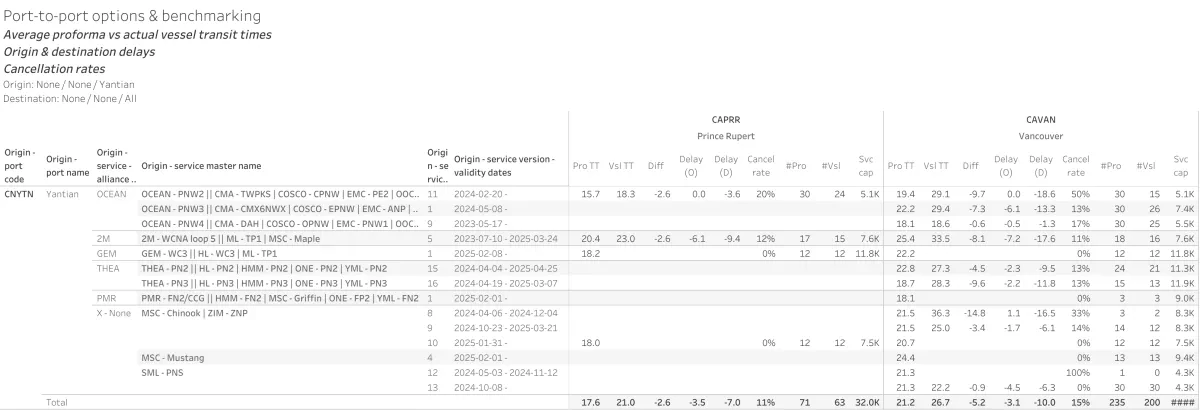 Navigating the alliance reshuffle