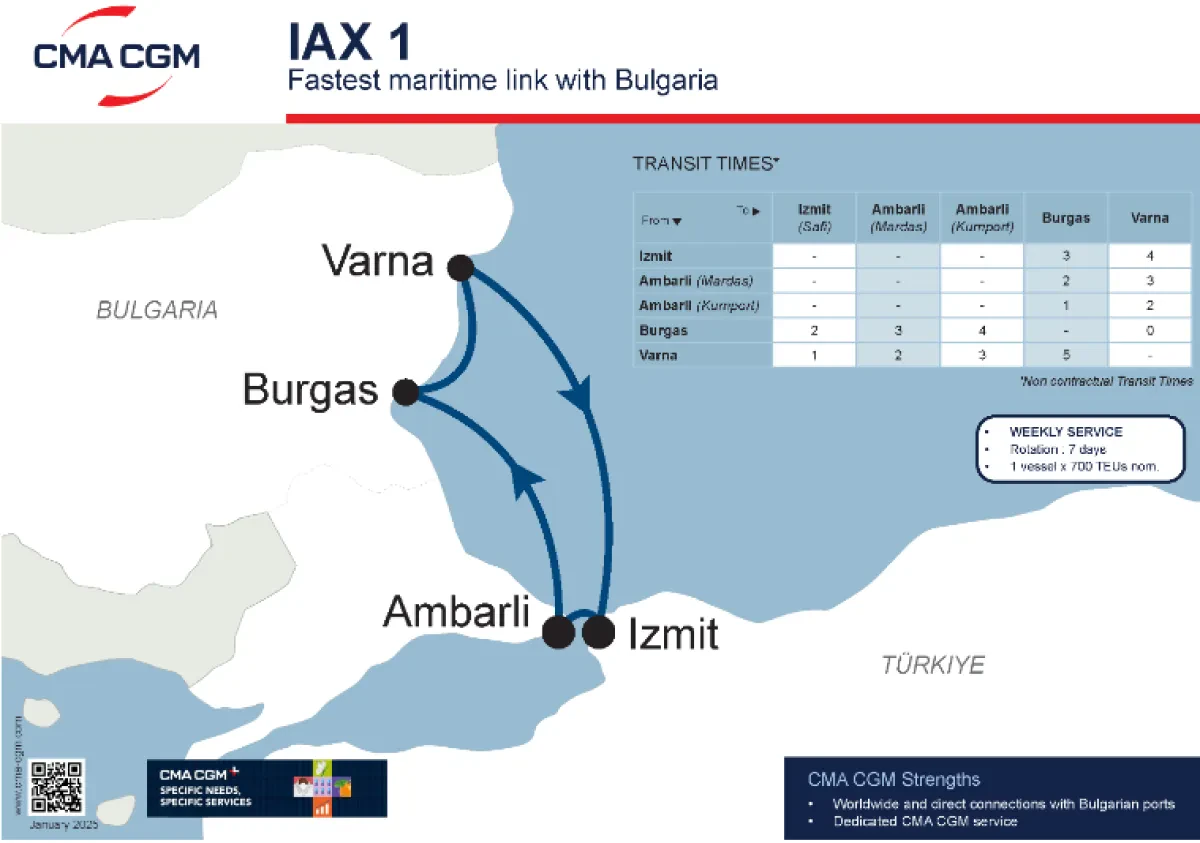 Discover IAX1, our new feedering service linking Türkiye and Bulgaria
