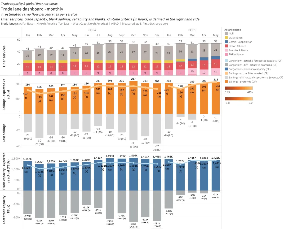 eeSea Trade Lane Review: Far East - West Coast North America