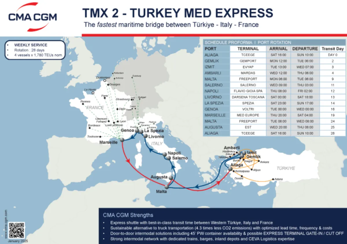 CMA CGM to reshuffle TMX 2, its service linking Türkiye, Italy & France