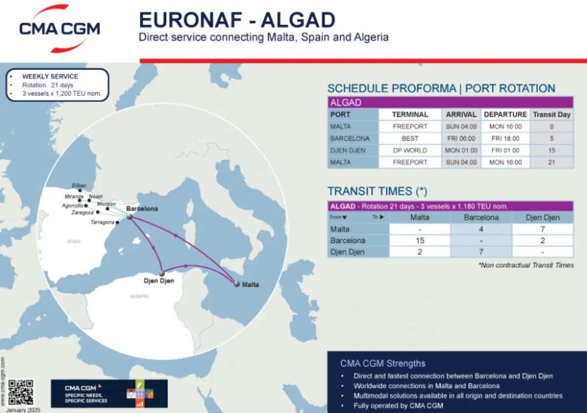 CMA CGM introduces the new setup of its ALGAD service linking Malta, Spain & Algeria