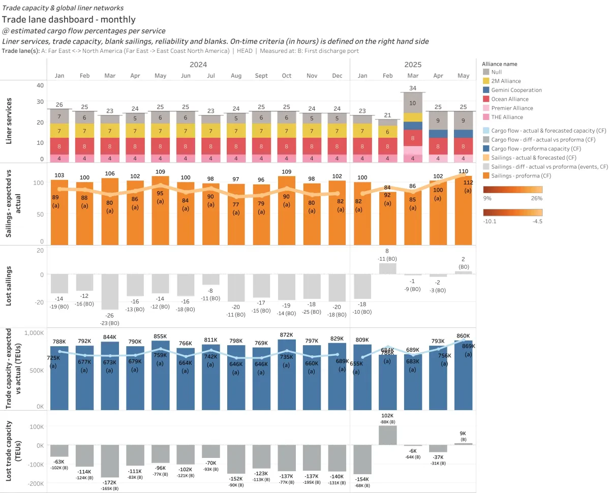 eeSea Trade Lane Review: Far East - East Coast North America