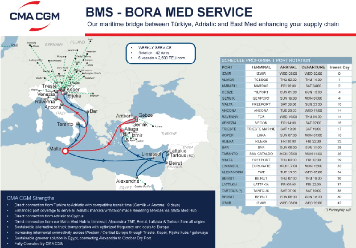 CMA CGM to reshuffle BMS, its service linking Türkiye, Adriatic ports, Malta hub & East Mediterranean