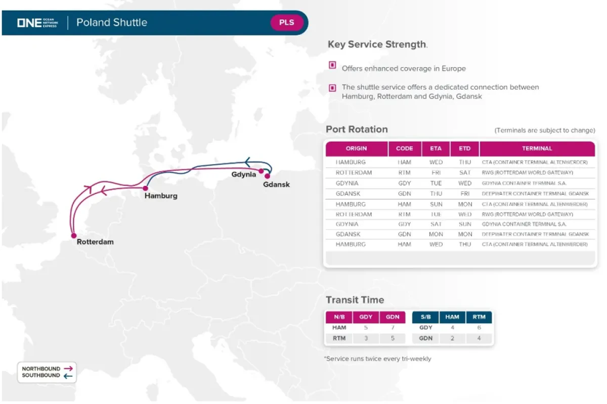ONE - Intra Europe Trade - PLS (Poland Shuttle) Launch