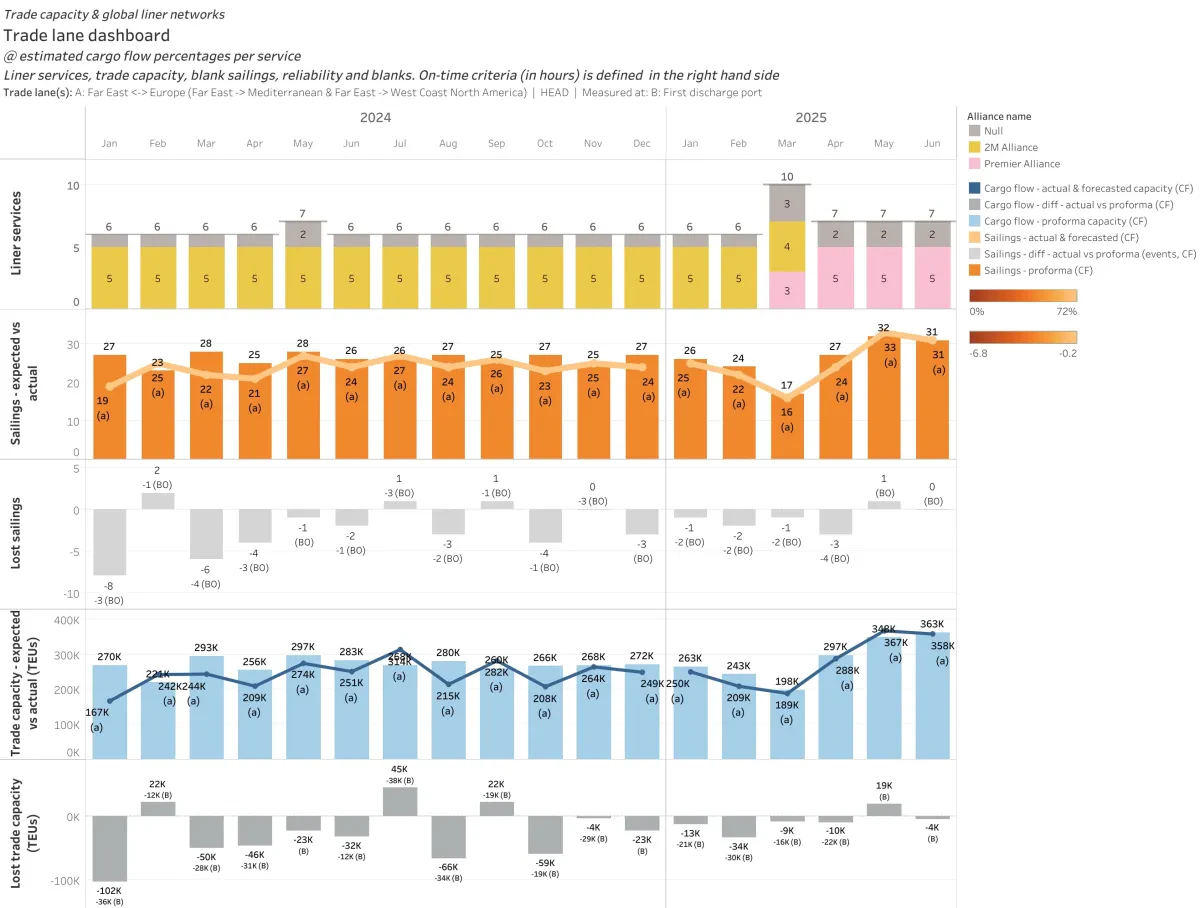 MSC pivots capacity to Mediterranean & West African trades