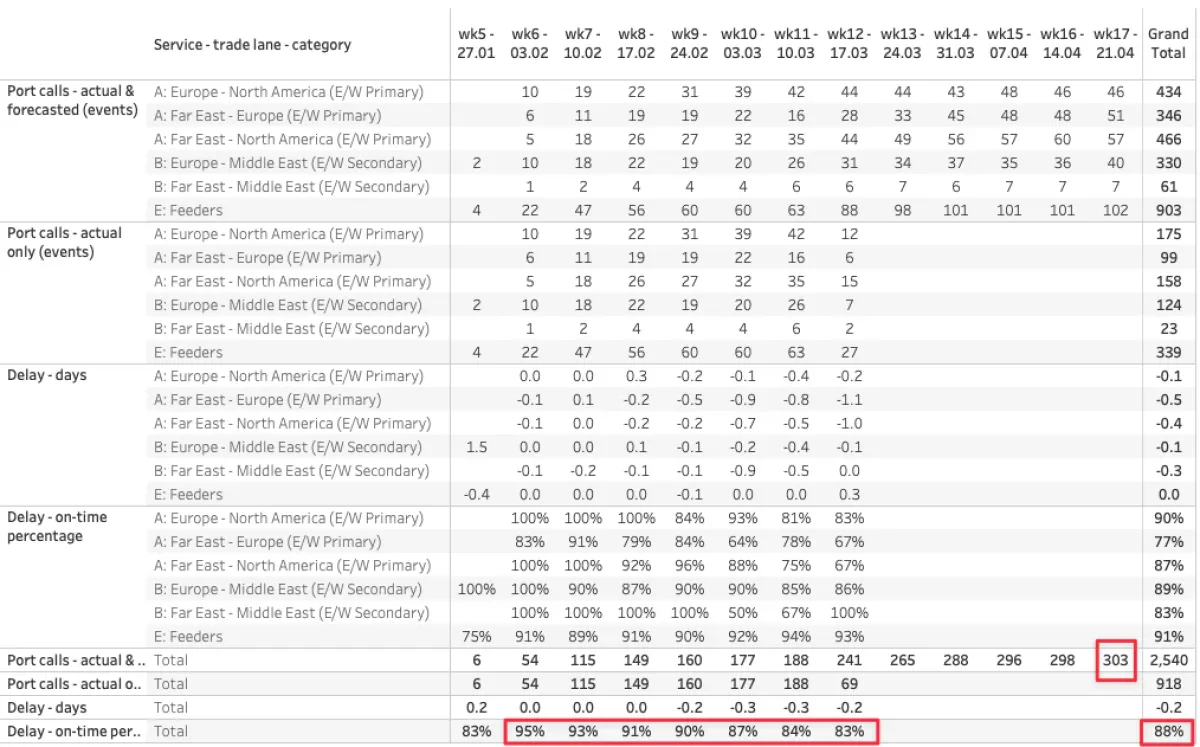 Infamous Reliability Promise Seems to be Sliding for Gemini