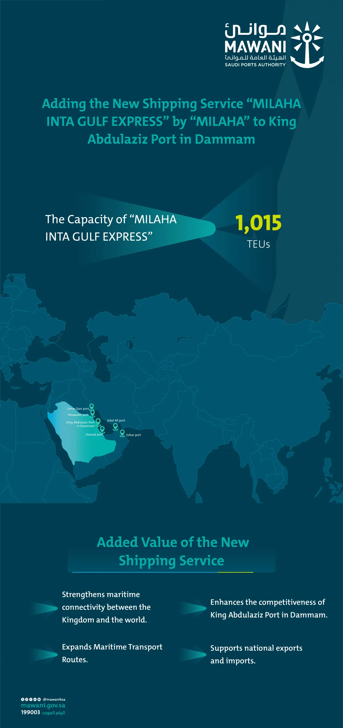 MAWANI: Adding the Shipping Service “MILAHA INTA GULF EXPRESS” by Milaha to King Abdulaziz Port in Dammam