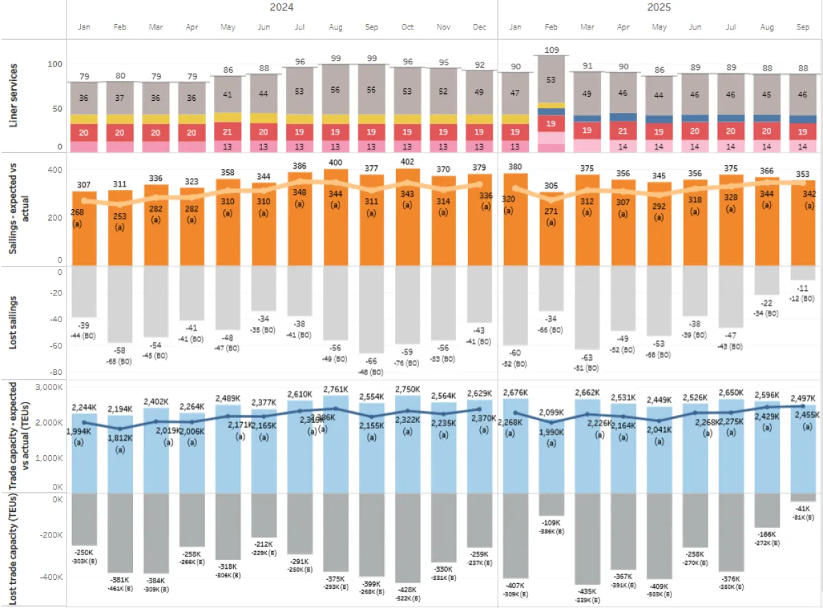 Riding the Moratorium Wave: North American Capacity Rebounds Amid Tariff Truce