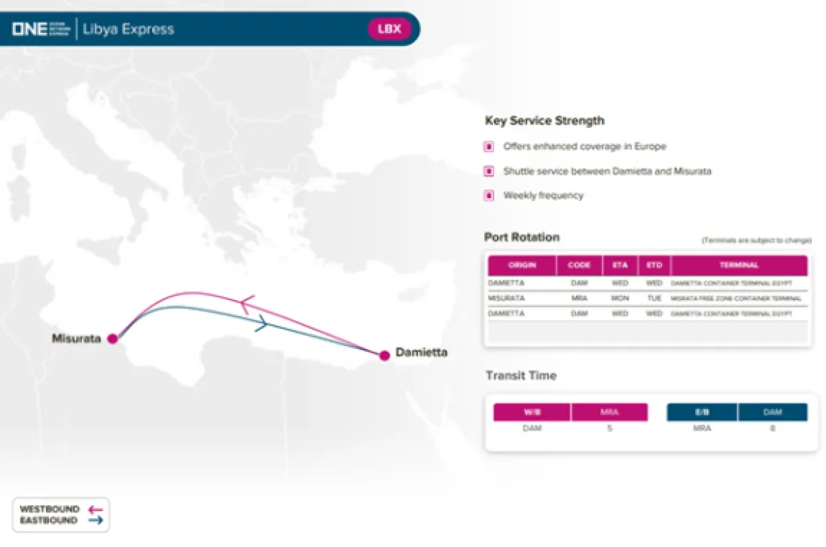 ONE - Intra Europe Trade – New Service Launch - Libya Express (LBX)