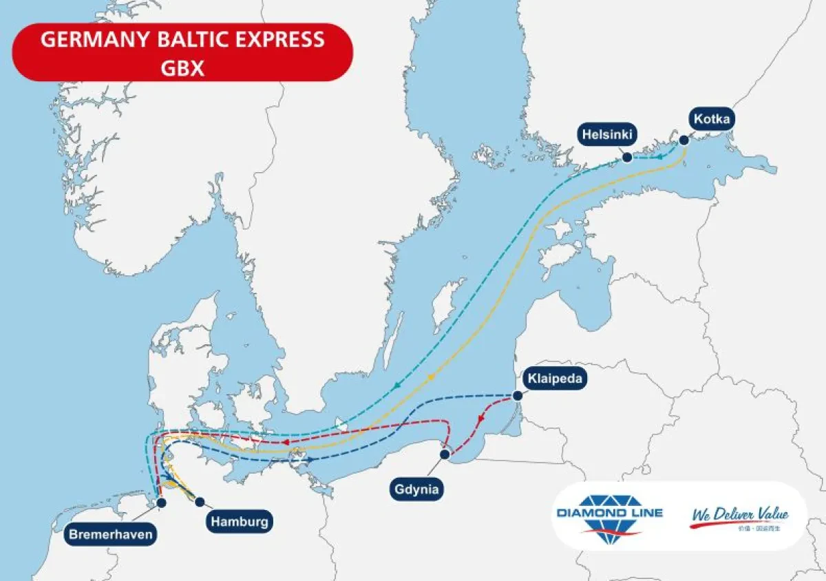 Diamond Line - Introducing German Baltic Express 2.0