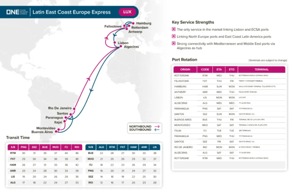Latin East Coast Europe Express (LUX) Service Proforma Update